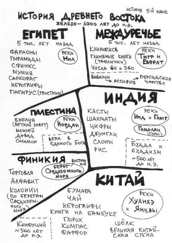 Некоторые учителя могут даже использовать блоксхемы своих учеников в работе - фото 3