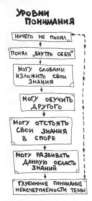Передача знаний это таинство Пока ты не педагог ты можешь просто делиться - фото 5