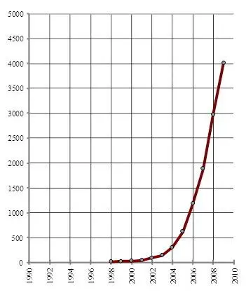 Рис 1 Кредиты физическим лицам в России млрд руб Аутистическое сознание и - фото 1