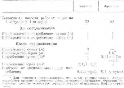 Как видим на каждых 30 часах общественного труда английское народное хозяйство - фото 10