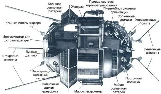 В проектной документации межпланентная станция Луна3 именовалась объект - фото 2