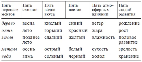 Если добавить к этой таблице пять точек ориентира по сторонам света север юг - фото 4