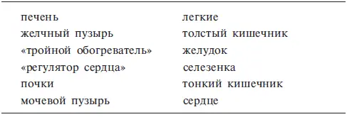 По этой системе органы инь и ян образуют пары печень и легкие относятся к инь - фото 9