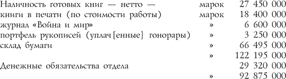 ПРИМЕЧАНИЕ Эта цифра должна быть увеличена так как Книги в печати указаны в - фото 4