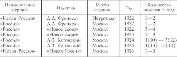 С начала издания до конца 1923 г ведущее место в журнале занимала - фото 6