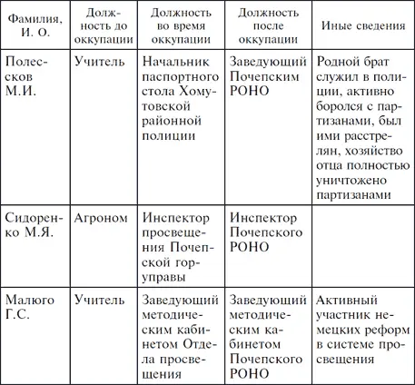 Три года без Сталина Оккупация советские граждане между нацистами и большевиками 19411944 - фото 1