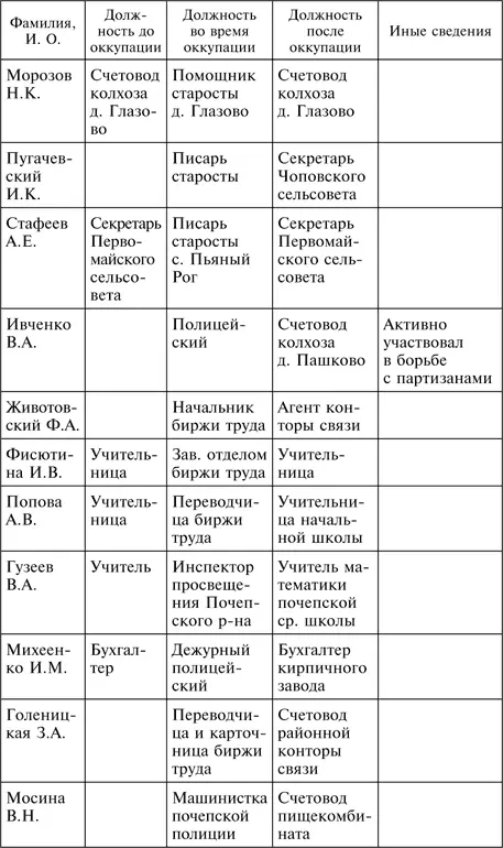 Источник ГАБО Ф 2609 Оп 1 Д 21 Л 7475 об 7681 Таблица 2 Данные - фото 5