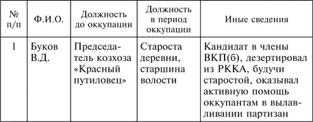 Источник ТЦДНИ Ф 479 Оп 2 Д 157 Л 246 Таблица 3 Количество - фото 8