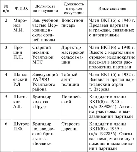 Источник ТЦДНИ Ф 479 Оп 2 Д 157 Л 246 Таблица 3 Количество - фото 9