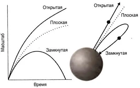 Рис 312Пути с поверхности сферы указывают что происходит когда мы - фото 39