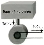 Рис 43Формулировка Второго Начала данная Кельвином утверждает что такой - фото 42