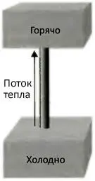 Рис 44Формулировка Второго Начала данная Клаузиусом утверждает процессы - фото 43
