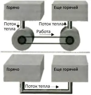 Рис 45Это устройство сверху показывает что если формулировка Второго - фото 44