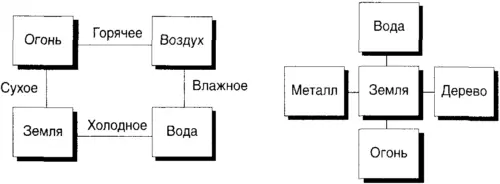 Рис 51Две самых ранних периодических таблицы элементов Диаграмма слева - фото 53