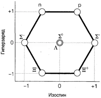 Рис 610Восьмеричный путь это способ классификации и соотнесения - фото 73
