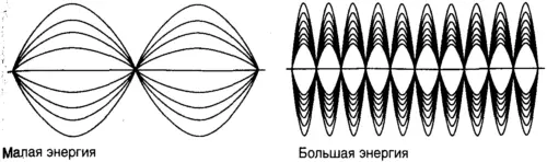 Рис 79Представление зависимости волновых функций от времени Волновые - фото 83