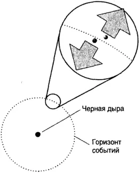 Рис 814Наглядная иллюстрация возникновения излучения Хоукинга изза - фото 99