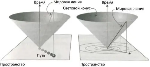 Рис 96Двумерное пространство в котором частица может двигаться по - фото 103