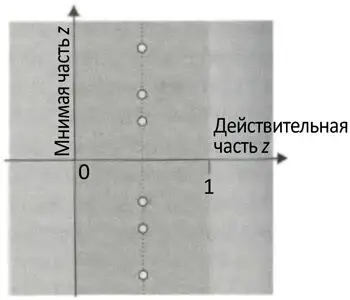 Рис 109Известно что все решения уравнения 1 12 z 13 z 14 z 0 - фото 125