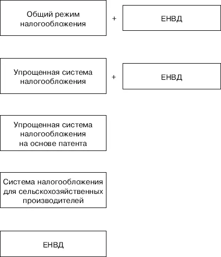 Как разделить площадь торгового зала при патенте и усн