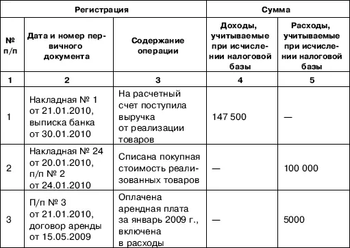 Остальные операции в книге учета доходов и расходов отражать не нужно Если бы - фото 46