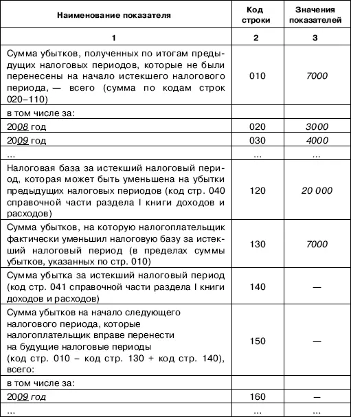 Регистрируем книгу учета доходов и расходов в налоговых органах Регистрация - фото 49
