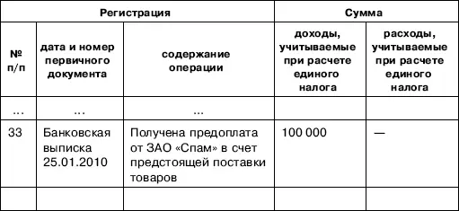 Доходы полученные по договору мены Доходами налогоплательщика применяющего - фото 51