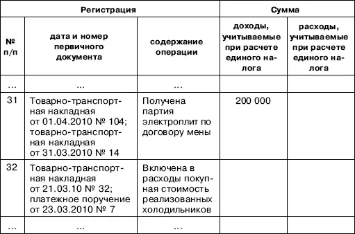 Довольно часто возникает вопрос может ли организация применяющая упрощенную - фото 52