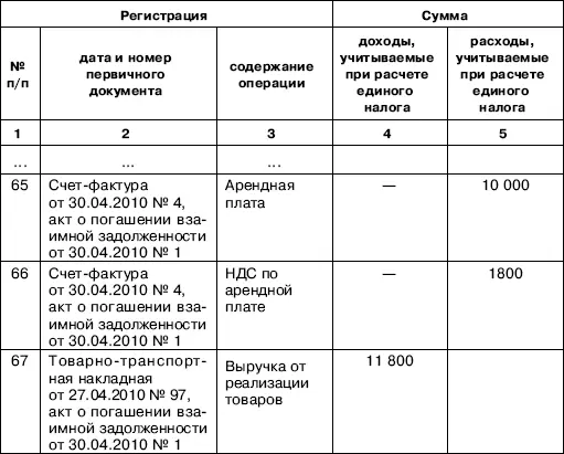 Как и в случае с товарами полученными по договору мены проведение - фото 53