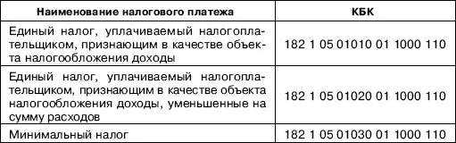 В разделе 1 декларации есть строки для отражения сумм авансовых платежей по - фото 87