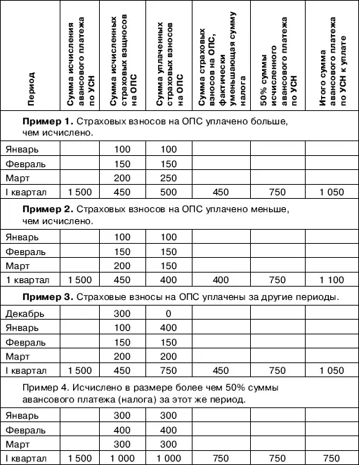 Учитывая требования ст 34612 НК РФ а также тот факт что даты представления - фото 89