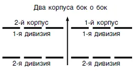 Рис 20 Рис 21 Рис 22 ФОРМИРОВАНИЕ ИЗ ДВУХ КОРПУСОВ ПО ТРИ ДИВИЗИИ ИЗ - фото 21