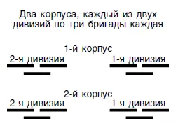 Рис 21 Рис 22 ФОРМИРОВАНИЕ ИЗ ДВУХ КОРПУСОВ ПО ТРИ ДИВИЗИИ ИЗ ДВУХ - фото 22