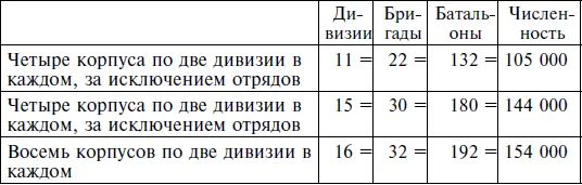 Если к этому количеству мы добавим одну четвертую часть для кавалерии - фото 31
