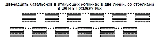 Рис 30 В трехшеренговом построении батальон с четырьмя дивизионами будет - фото 33