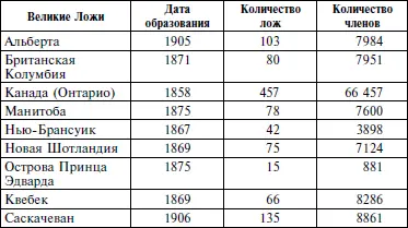 Всего 9 Великих Лож 1051 ложа и 119 042 члена На острове Ньюфаундленд - фото 19