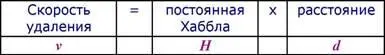 Последующие наблюдения и измерения скоростей большего количества галактик - фото 7