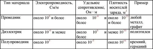 См также статьи Заряд и ток Сопротивление ЭНЕРГЕТИЧЕСКИЕ РЕСУРСЫ - фото 30