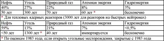 См также статьи Коэффициент полезного действия Энергия и мощность - фото 31