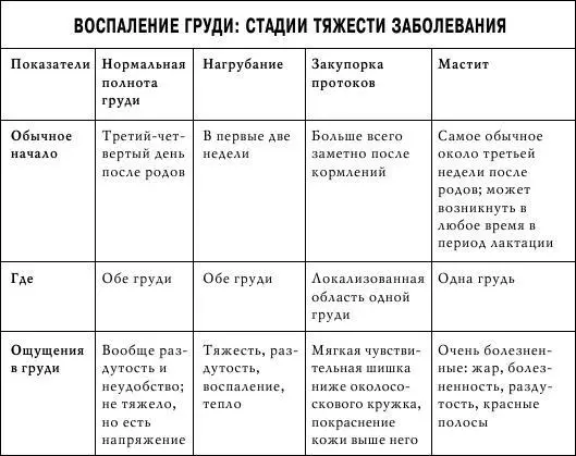 Уменьшение болезненности Если научить ребенка брать грудь то в конечном - фото 34