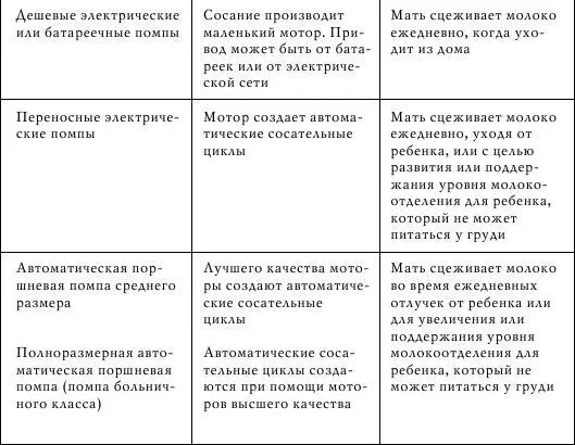 Грудное вскармливание - фото 43