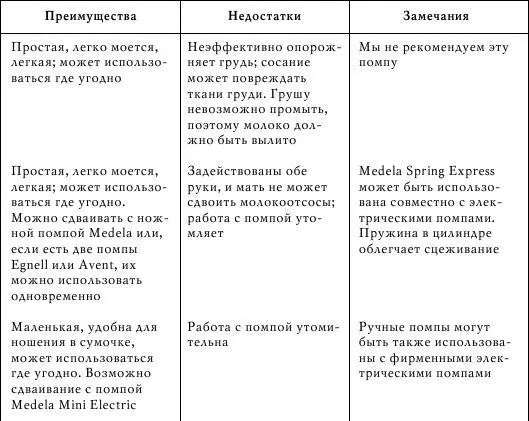 Если сравнить стоимость молокоотсоса со стоимостью искусственного питания - фото 44
