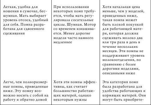 Если сравнить стоимость молокоотсоса со стоимостью искусственного питания - фото 45
