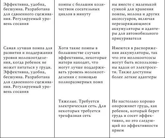 Если сравнить стоимость молокоотсоса со стоимостью искусственного питания - фото 46