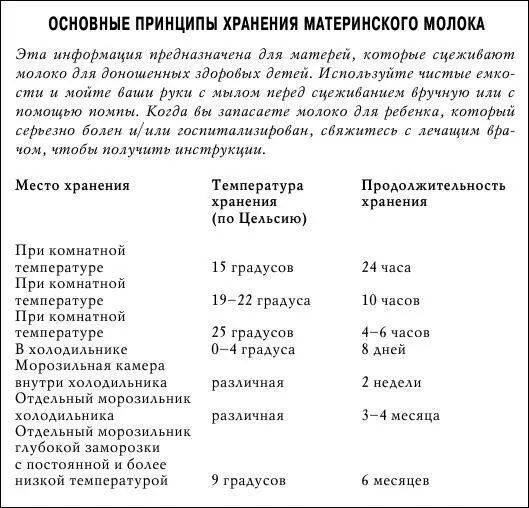 Когда вы сцеживаете молоко для доношенного здорового ребенка вам не надо - фото 54