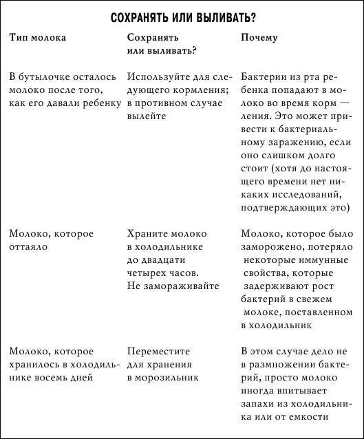 Сколько времени хранить молоко Рекомендации о времени хранения приведены в - фото 55