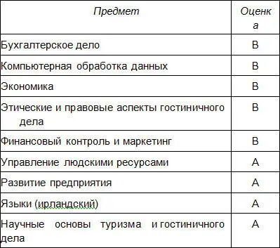 Выпускник имеет право на членство в вышеупомянутых ассоциациях при условии - фото 1