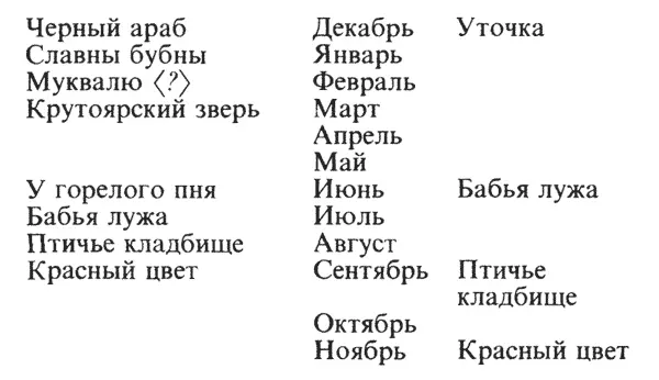 Помяни Господи Анзимирова Богданова графа Влад Бобринского всех этих - фото 1
