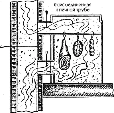 Камеру для копчения примерно 100x80x70 см выложить из обожженного кирпича - фото 18