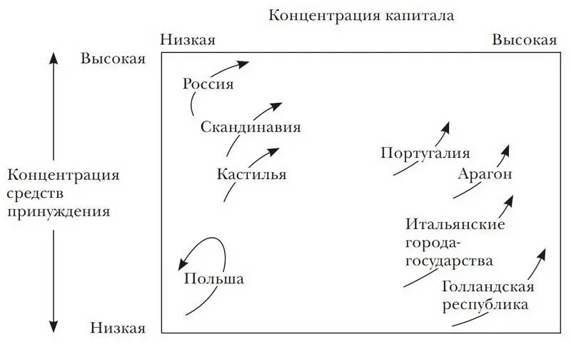 Рис 27 Предположительные траектории развития различных государств Положение - фото 16